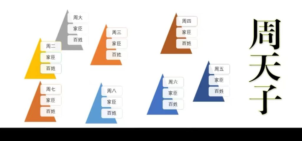 上下五千年的真相-过去现在和未来（周天子、秦始皇、毛主席、2023......)